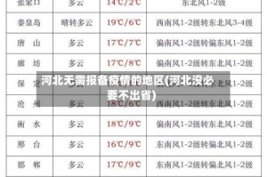 河北无需报备疫情的地区(河北没必要不出省)