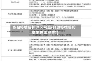 查询疫情管控地区名单(各地疫情管控措施在哪里查?)