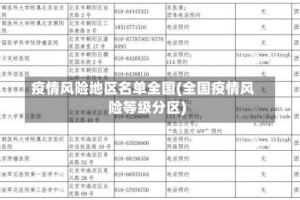 疫情风险地区名单全国(全国疫情风险等级分区)