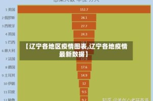 【辽宁各地区疫情图表,辽宁各地疫情最新数据】