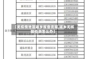 【无疫情地区返乡报备流程,返乡无核酸检测怎么办】