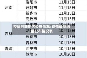 疫情最新地区公布情况/疫情最新地区公布情况表