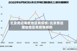 北京旁边哪些地区有疫情/北京旁边哪些地区有疫情病例