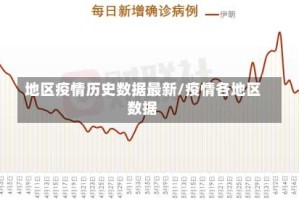 地区疫情历史数据最新/疫情各地区数据