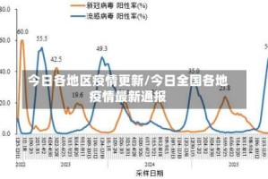 今日各地区疫情更新/今日全国各地疫情最新通报