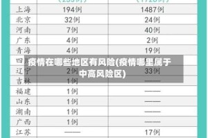 疫情在哪些地区有风险(疫情哪里属于中高风险区)