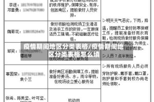 疫情期间地区分类表格/疫情期间地区分类表格怎么填
