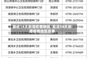 最近14天新增疫情地区/最近14天新增疫情地区名单