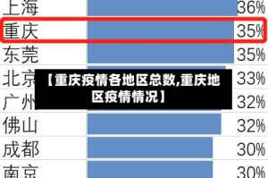 【重庆疫情各地区总数,重庆地区疫情情况】