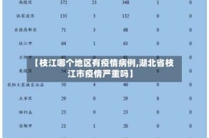 【枝江哪个地区有疫情病例,湖北省枝江市疫情严重吗】