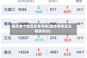 重庆各个地区疫情等级(重庆疫情区域等级划分)