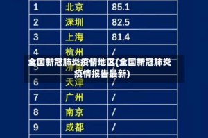 全国新冠肺炎疫情地区(全国新冠肺炎疫情报告最新)
