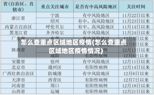 怎么查重点区域地区疫情(怎么查重点区域地区疫情情况)-第1张图片