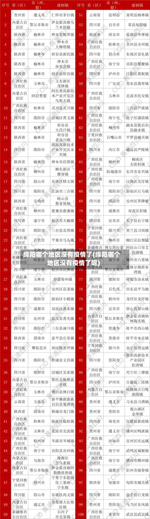 绵阳哪个地区没有疫情了(绵阳哪个地区没有疫情了呢)-第1张图片