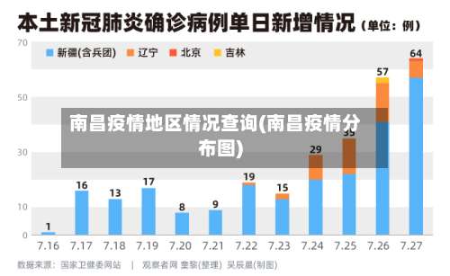南昌疫情地区情况查询(南昌疫情分布图)-第1张图片