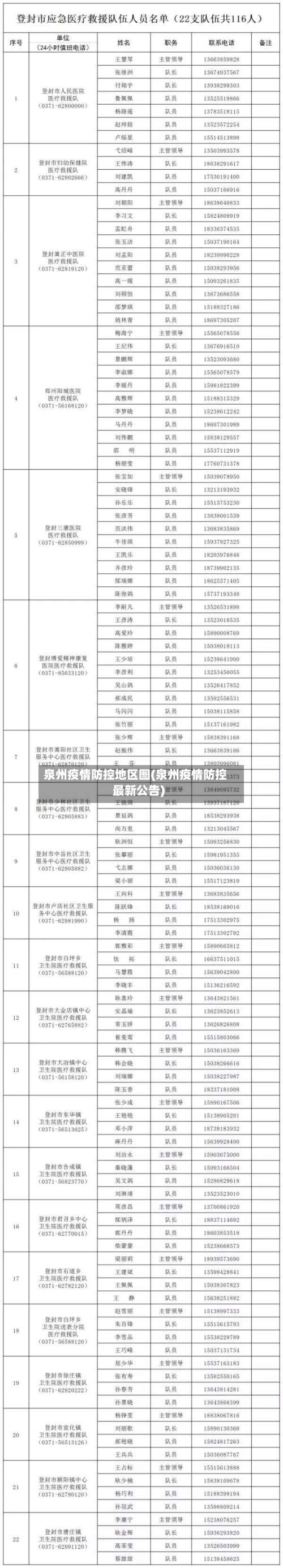 泉州疫情防控地区图(泉州疫情防控最新公告)-第3张图片