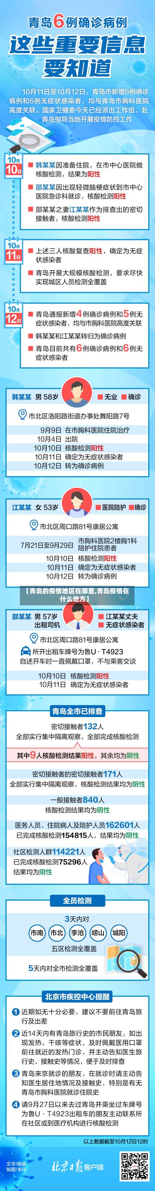 【青岛的疫情地区在哪里,青岛疫情在什么地方】-第2张图片