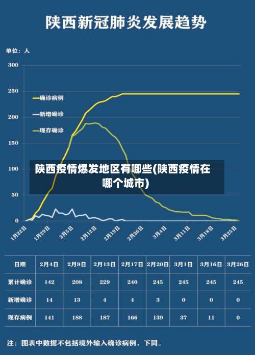 陕西疫情爆发地区有哪些(陕西疫情在哪个城市)-第3张图片