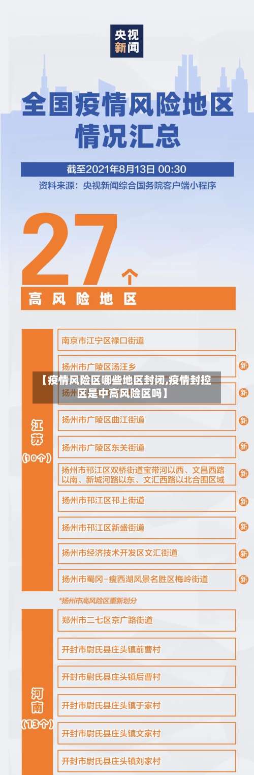 【疫情风险区哪些地区封闭,疫情封控区是中高风险区吗】-第1张图片