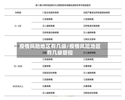 疫情风险地区有几级/疫情风险地区有几级管控-第1张图片
