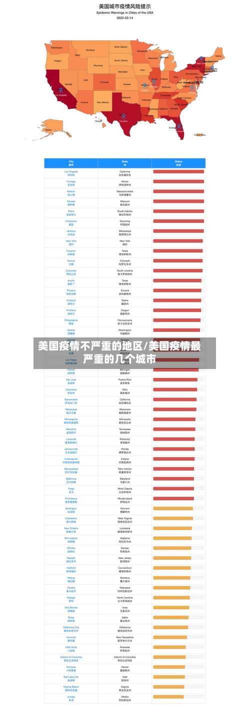 美国疫情不严重的地区/美国疫情最严重的几个城市-第1张图片