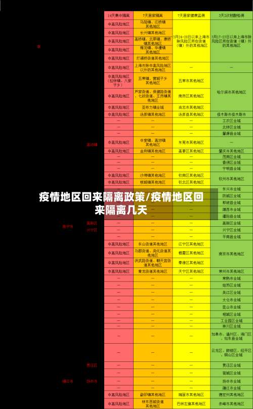 疫情地区回来隔离政策/疫情地区回来隔离几天-第2张图片