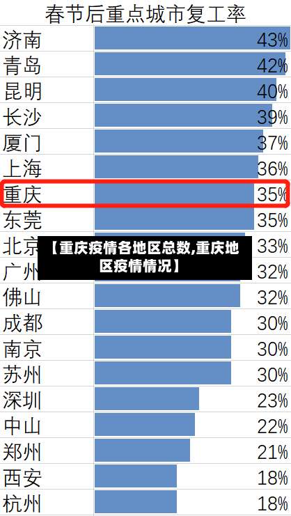 【重庆疫情各地区总数,重庆地区疫情情况】-第1张图片