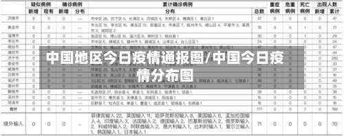 中国地区今日疫情通报图/中国今日疫情分布图-第1张图片