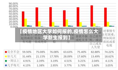 【疫情地区大学如何报的,疫情怎么大学新生报到】-第1张图片