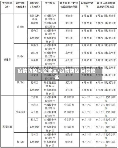 疫情防控风险地区/疫情防控 风险地区-第2张图片
