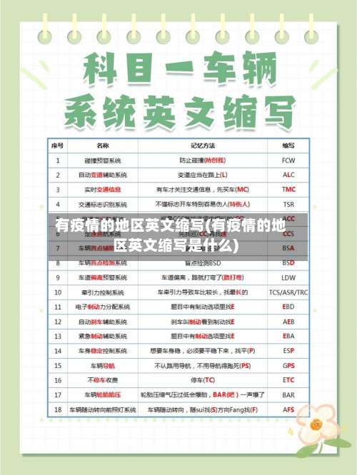 有疫情的地区英文缩写(有疫情的地区英文缩写是什么)-第1张图片