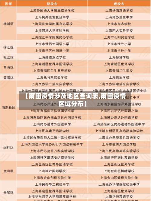 【莆田疫情涉及地区查询表,莆田疫情区域分布】-第3张图片