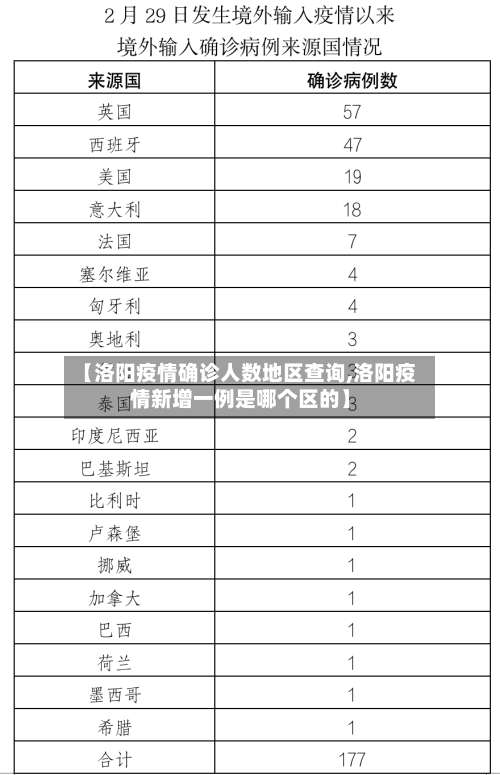 【洛阳疫情确诊人数地区查询,洛阳疫情新增一例是哪个区的】-第1张图片