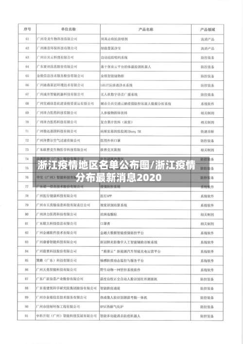 浙江疫情地区名单公布图/浙江疫情分布最新消息2020-第3张图片