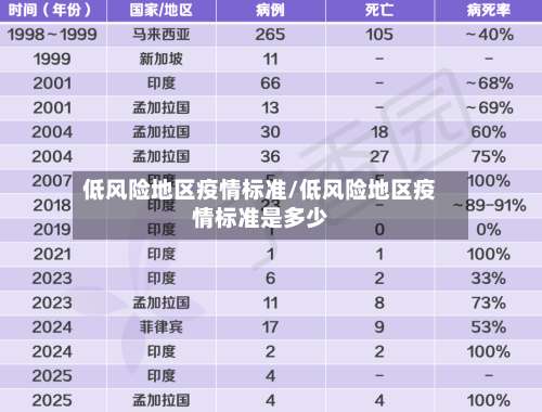 低风险地区疫情标准/低风险地区疫情标准是多少-第2张图片