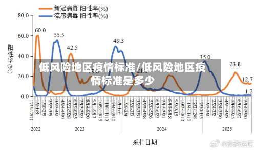 低风险地区疫情标准/低风险地区疫情标准是多少-第1张图片