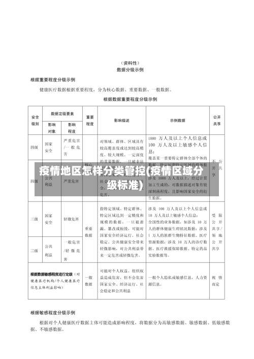 疫情地区怎样分类管控(疫情区域分级标准)-第1张图片