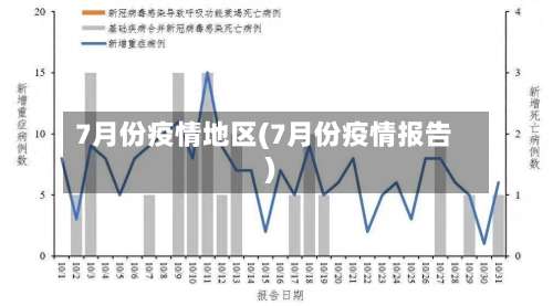 7月份疫情地区(7月份疫情报告)-第1张图片