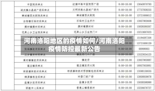 河南洛阳地区的疫情如何/河南洛阳疫情防控最新公告-第1张图片