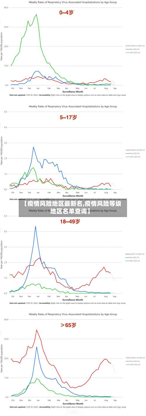 【疫情风险地区最新名,疫情风险等级地区名单查询】-第1张图片