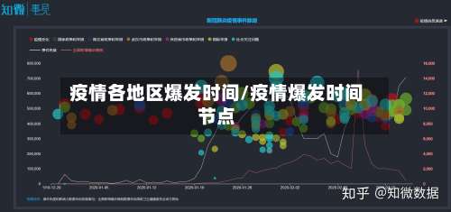 疫情各地区爆发时间/疫情爆发时间节点-第1张图片