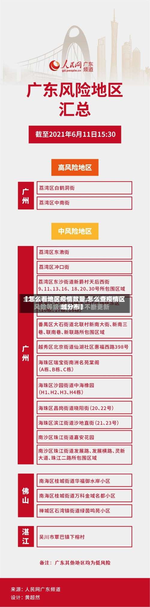 【怎么看地区疫情数量,怎么查疫情区域分布】-第2张图片