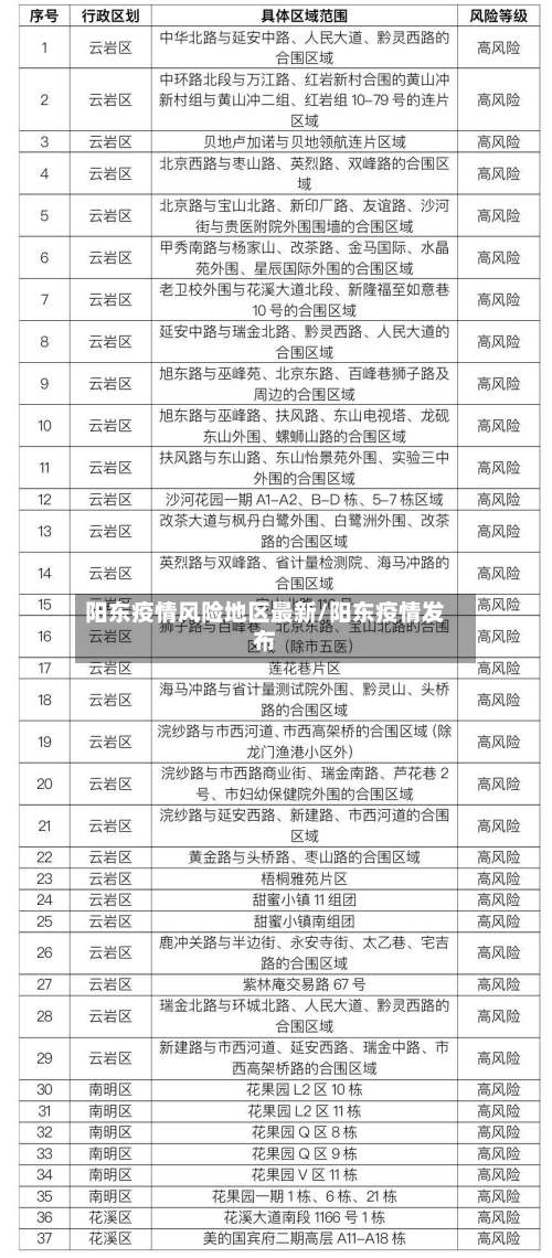 阳东疫情风险地区最新/阳东疫情发布-第1张图片