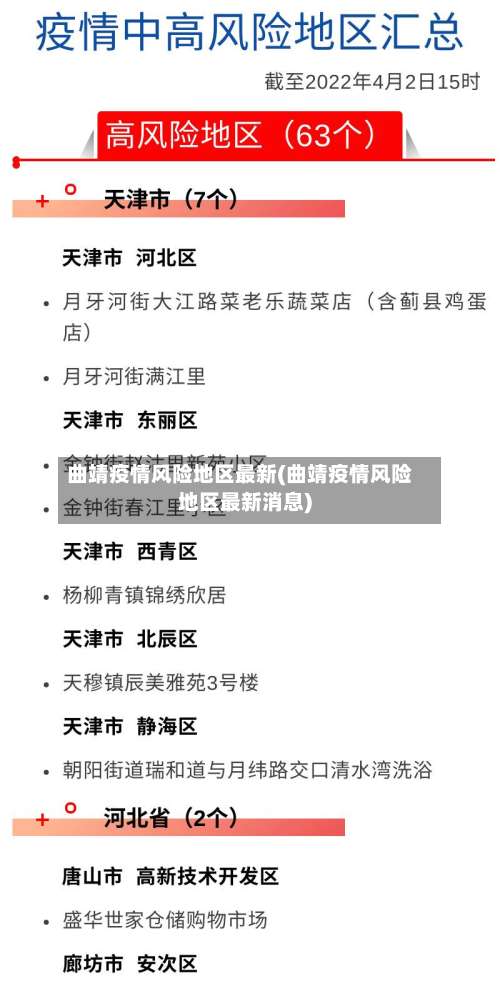 曲靖疫情风险地区最新(曲靖疫情风险地区最新消息)-第1张图片