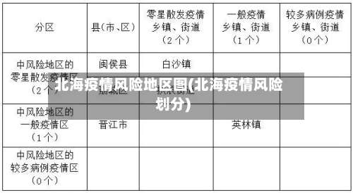 北海疫情风险地区图(北海疫情风险划分)-第1张图片