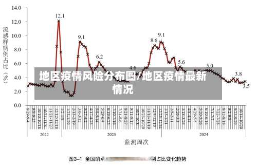 地区疫情风险分布图/地区疫情最新情况-第1张图片