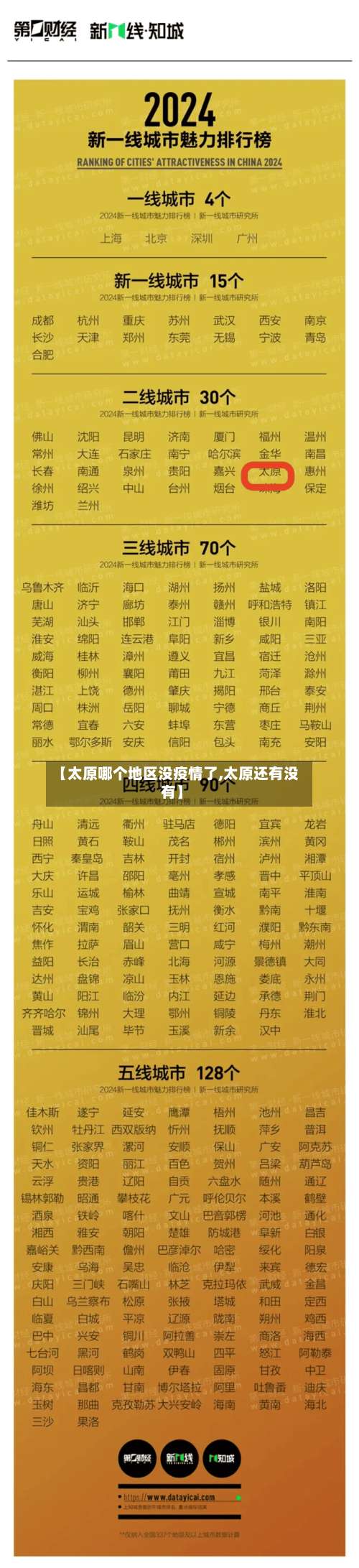 【太原哪个地区没疫情了,太原还有没有】-第2张图片