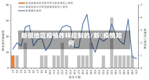 新疆地区疫情咋样控制的/新彊疫情如何-第1张图片
