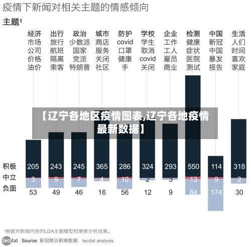 【辽宁各地区疫情图表,辽宁各地疫情最新数据】-第2张图片