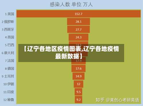 【辽宁各地区疫情图表,辽宁各地疫情最新数据】-第1张图片